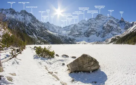 Zimowa panorama Tatr Wysokich z Morskim Okiem w dole. Widoczne liczne szczyty, m.in. Rysy, Mięguszowieckie Szczyty, Mnich.