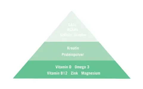Die wahre Bedeutung von Supplements: Warum sie für deine Gesundheit wichtig sind