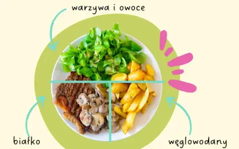 Koniec z dylematem: Szybkie i tanie obiady na każdą kieszeń!