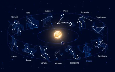 Zodiaco con costellazioni e il Sole al centro. La corniola pietra segno zodiacale, come il Toro, è legata a questa sfera celeste.