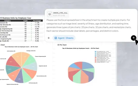 Excel-Tabelle zur Erstellung von Kreisdiagrammen. Zeigt 2D- und 3D-Kreisdiagramme der Top 10 Geschäftsbereiche nach Mitarbeiterzahl.