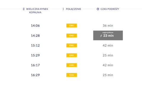 Kiedy najwcześniej można kupić bilet PKP? Sprawdź terminy i promocje