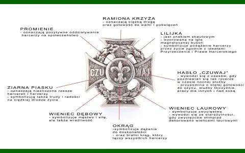 Krzyż Harcerski: symbolika, której brakuje w kościele? Odkryj prawdę