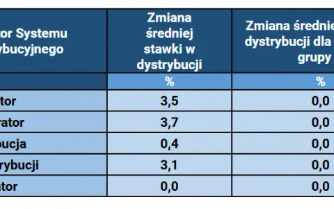 Jakie taryfy prądu na działce rekreacyjnej mogą obniżyć koszty?