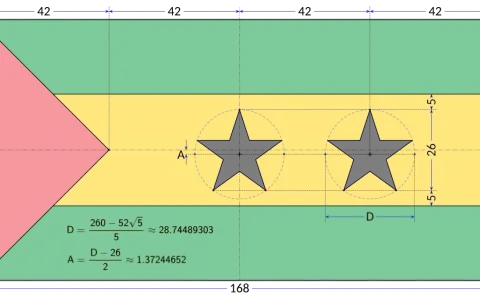 Schemat flagi São Tomé i Príncipe z wymiarami, kolorami (zielony, żółty, czerwony) i dwoma czarnymi gwiazdami.