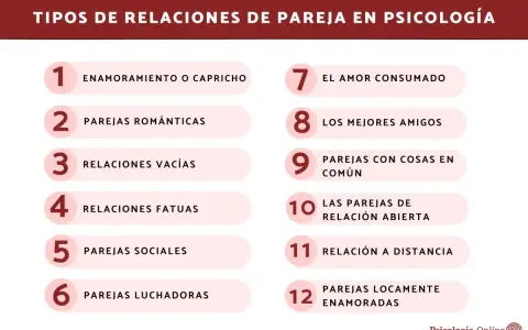 Lista de tipos de amor en psicología: enamoramiento, parejas románticas, relaciones vacías, fatuas, sociales, luchadoras, amor consumado, mejores amigos, parejas con cosas en común, relación abierta, a distancia y locamente enamoradas.