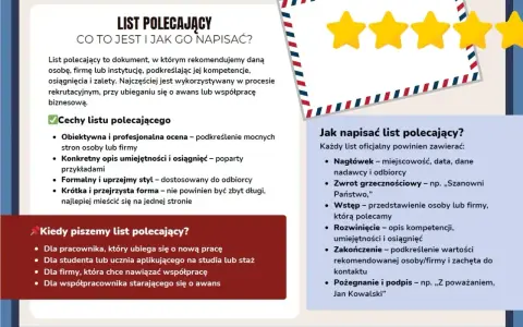 Poradnik, jak napisać list polecający, który jest formalnym przykładem rekomendacji. Opisuje cechy, kiedy go stosować i jak go skonstruować.