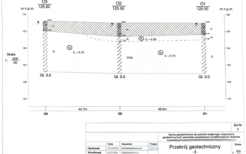 Przekrój geotechniczny z oznaczeniami warstw gruntu i ich parametrami, kluczowy dla uzyskania uprawnień geotechnicznych.