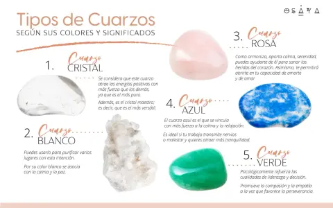 El cuarzo cristal, blanco, rosa, azul y verde, cada uno con sus significados. El cuarzo blanco purifica y trae paz.