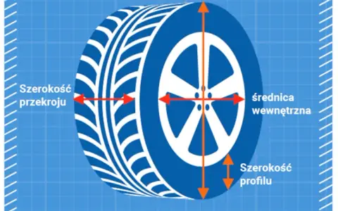 Jak obliczyć wysokość opony? Wzór i wpływ na jazdę!