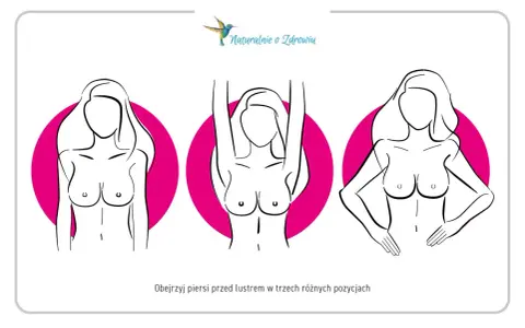 Ilustracja pokazuje trzy szkice kobiecych piersi w różnych pozach, zachęcając do samobadania. Zwróć uwagę na kształt i położenie sutków.