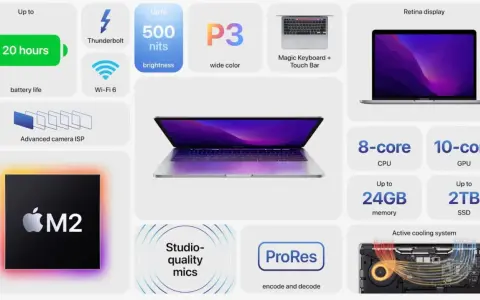 MacBook Pro z procesorem M2, oferujący do 20 godzin pracy na baterii, jasny wyświetlacz Retina, wydajny procesor i kartę graficzną, a także szybki dysk SSD.