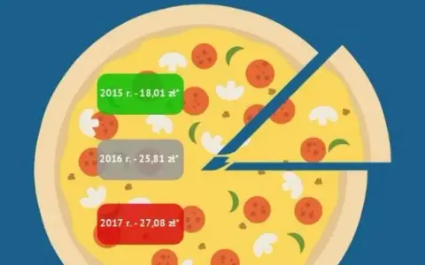 Pizza w Polsce: Ile kosztuje? Średnie ceny i sprytne oszczędności