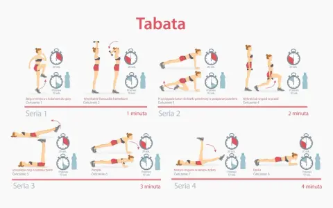 Tabata co to? Ilustracja pokazuje 8 ćwiczeń: bieg, wyciskanie, przyciąganie kolan, wykrok, unoszenie nóg, pompki, nożyce i deskę.