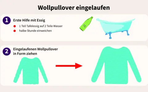 Ein eingelaufener Wollpullover wird mit Essigwasser in einer Badewanne eingeweicht und dann in Form gezogen.