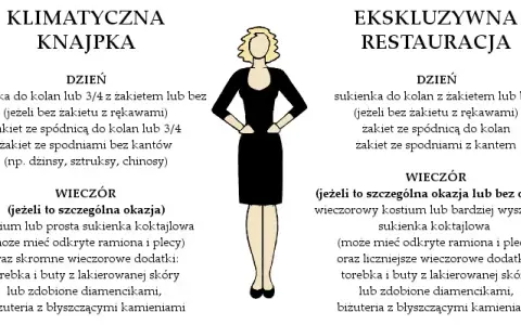 Jak się ubrać do restauracji na obiad, aby nie popełnić faux pas