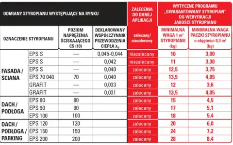 Ile za metr styropianu? Sprawdź, co wpływa na ceny i wybór