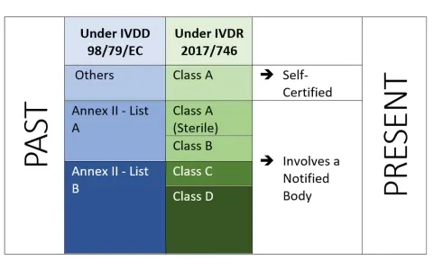 In vitro Diagnostik: Bedeutung, Anwendungen und aktuelle Entwicklungen