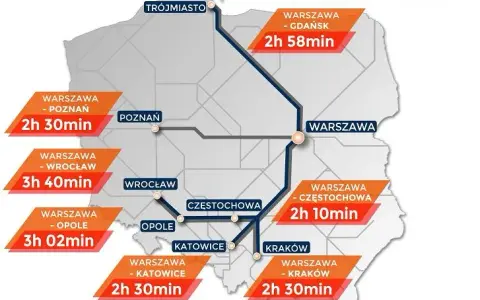 Ile jedzie pendolino z Warszawy do Gdańska? Sprawdź czasy przejazdu