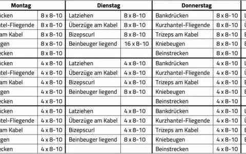 Trainingsplan für zwei Gruppen, aufgeteilt nach Tagen und Tageszeiten (morgens/abends). Ziel: 2 mal am Tag trainieren.