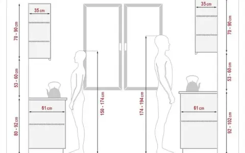 Wysokość szafek kuchennych wiszących: 70-90 cm. Rysunek pokazuje wymiary kuchni i wzrost osób, pomagając dobrać idealne meble.