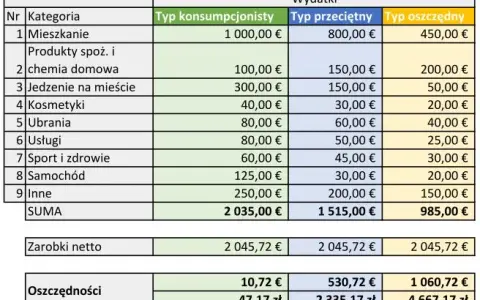 Ile zarabia barman w Niemczech? Stawki 2025, netto i koszty życia