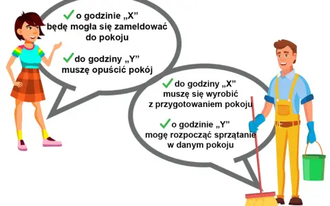 Kobieta pyta o dobę hotelową ile trwa, a pracownik hotelu odpowiada o godzinach zameldowania i wymeldowania oraz sprzątania pokoju.