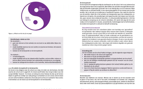 Yin-yang symbool met 'Missie: de kern behouden' en 'Visie: vooruitgang stimuleren'. Dit illustreert de kern van de opleiding professionele schoolcultuur.