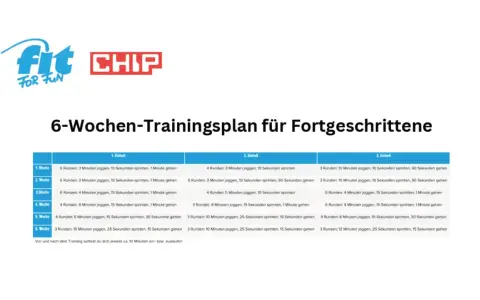 6-Wochen-Trainingsplan für Fortgeschrittene mit joggen und abnehmen. Enthält Einheiten mit Laufen, Sprinten und Gehen.