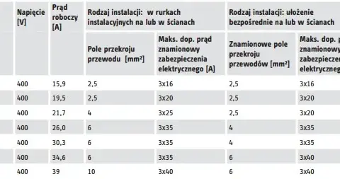 Przepływowy podgrzewacz wody: Ile prądu zużywa? Oblicz i oszczędzaj!
