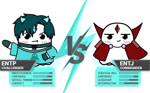 Ilustracja porównująca ENTP (Challenger) i ENTJ (Commander) z paskami cech. Wyniki ENTP testu pokazują wysokie wskaźniki innowacyjności i ciekawości.