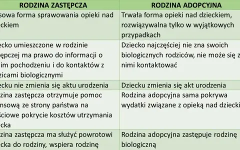 Ile otrzymuje rodzina zastępcza na dziecko? Sprawdź ważne świadczenia