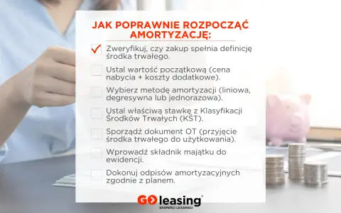 Jak rozpocząć amortyzację? Sprawdź definicję środka trwałego, ustal jego wartość początkową (od jakiej kwoty liczymy), wybierz metodę i stawkę amortyzacji.
