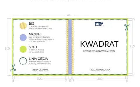 Schemat oprawy miękkiej klejonej. Okładka pocket to rodzaj oprawy, gdzie grzbiet ma szerokość zależną od liczby stron.
