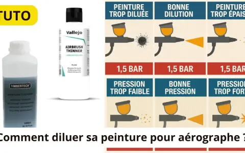 Tableau comparatif des effets d'une peinture trop diluée, bien diluée ou trop épaisse avec un aérographe.