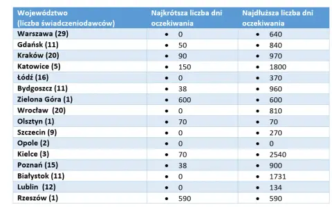 Gdzie zrobić zabieg RIRS na NFZ? Sprawdź dostępność i czas oczekiwania