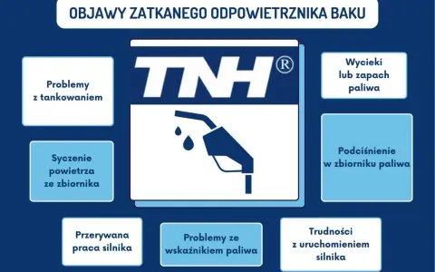 Objawy zatkanego odpowietrznika baku: problemy z tankowaniem, syczenie powietrza, wycieki paliwa, podciśnienie w baku, przerywana praca silnika, trudności z uruchomieniem.