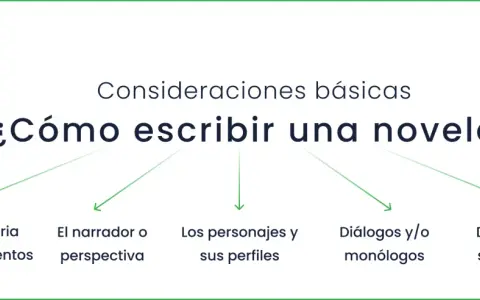 Guía para saber como escribir una novela: trama, narrador, personajes, diálogos y descripciones.