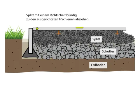 Schichtaufbau beim Terrassenplatten verlegen: Splitt wird mit Richtscheit auf Schotter und Erdboden abgezogen.