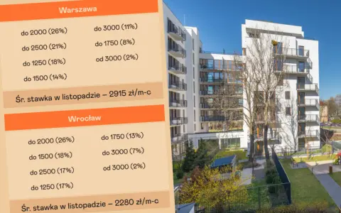 Wynajem mieszkania w Polsce: wszystkie koszty bez niespodzianek!