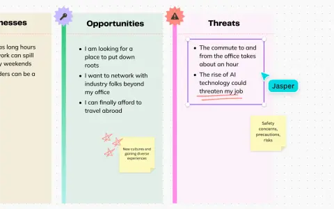 Analyse SWOT : opportunités (réseautage, voyages) et menaces (IA, trajet).