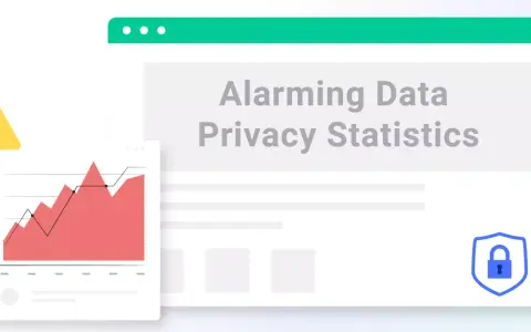 Alarming data privacy statistics are shown with a graph and a shield icon, highlighting the need for compliance.