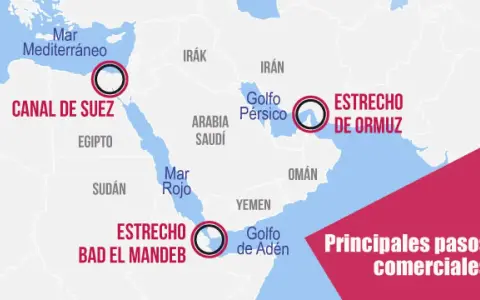 Mapa de rutas comerciales clave en Oriente Medio: Canal de Suez, Estrecho de Ormuz y Estrecho de Bab el Mandeb.