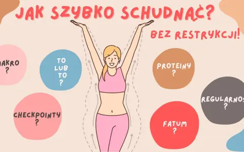Jak schudnąć bez ćwiczeń? Grafika pokazuje kluczowe pytania: makro, to lub to, checkpointy, proteiny, fatum, regularność.