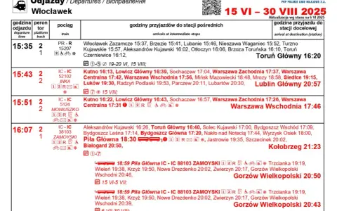 Rozkład jazdy PKP Intercity: Sprawdź połączenia i uniknij pułapek!