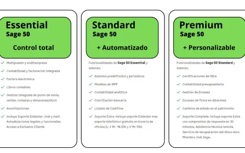 Comparativa de planes del programa Sage 50: Essential, Standard y Premium, detallando sus funcionalidades para control total, automatización y personalización.