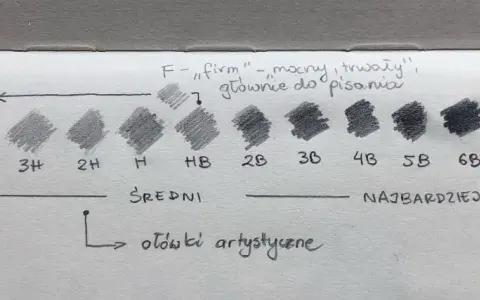 Próbki grafitu od najtwardszych (6H) do najmiększych (9B) pokazują różnice w twardości ołówków.