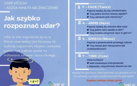 Ilustracja przedstawia mężczyznę z objawami udaru: opadającą stroną twarzy i niewyraźną mową. Obok znajduje się instrukcja TEST FAST, która pomaga rozpoznać wylew.
