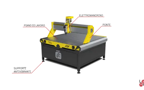 Struttura macchina CNC con piano di lavoro, elettromandrino, ponte e supporti antivibranti.