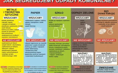 Papier z niszczarki wyrzucamy do pojemnika na papier, ale najpierw usuń plastikowe worki.